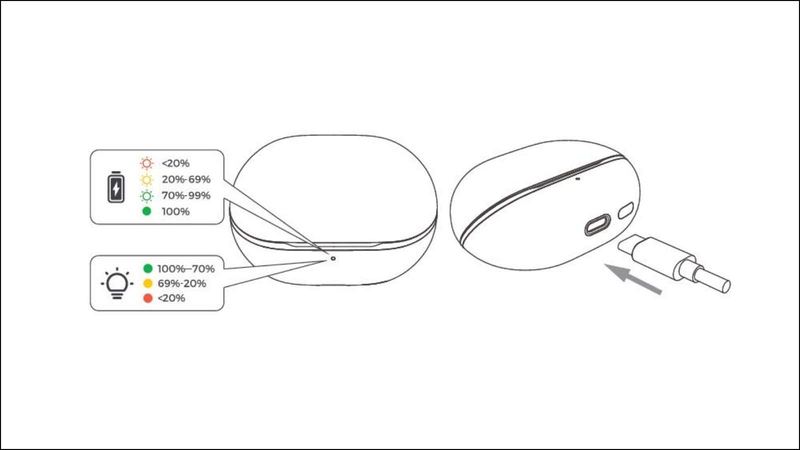 C&aacute;c dấu hiệu tai nghe SOUNDPEATS