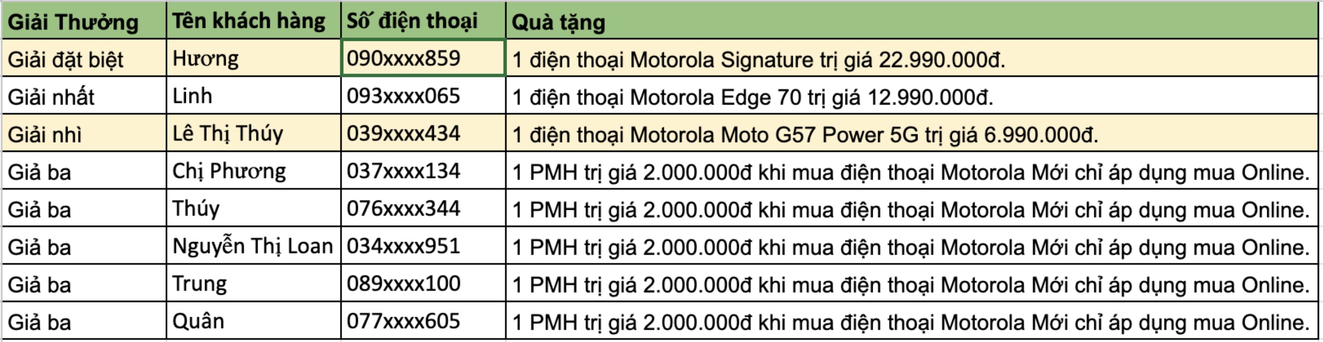 Kết quả cập nhật