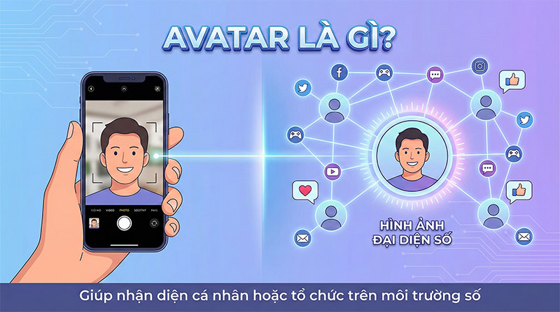 Avatar là hình ảnh đại diện giúp nhận diện cá nhân hoặc tổ chức trên môi trường số