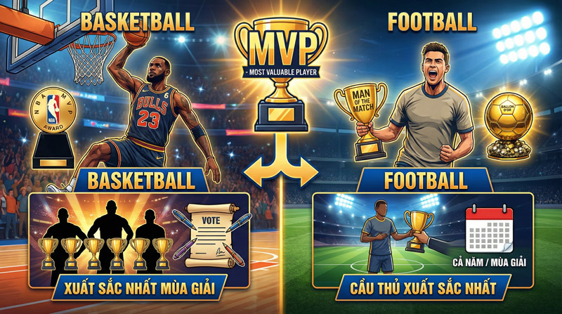 MVP trong thể thao là danh hiệu vinh danh vận động viên xuất sắc và giá trị nhất mùa giải