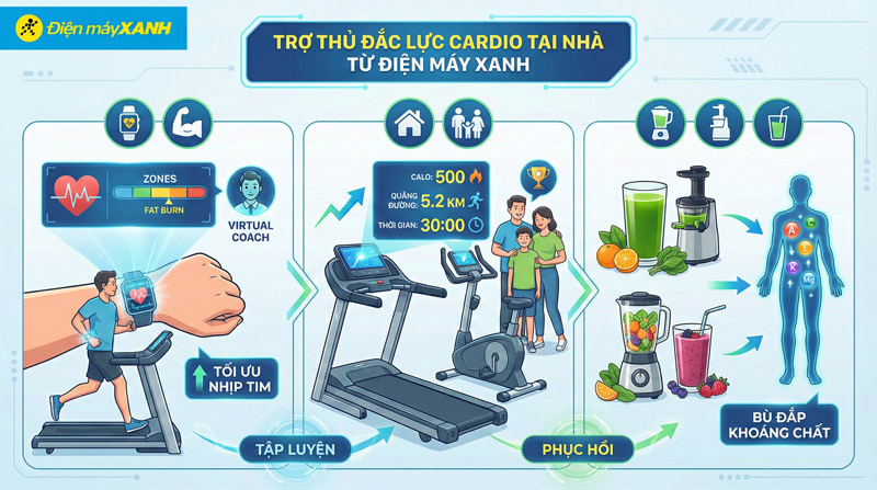 Smartwatch, máy chạy bộ, xe đạp tập và máy ép giúp tối ưu hiệu quả Cardio mỗi ngày