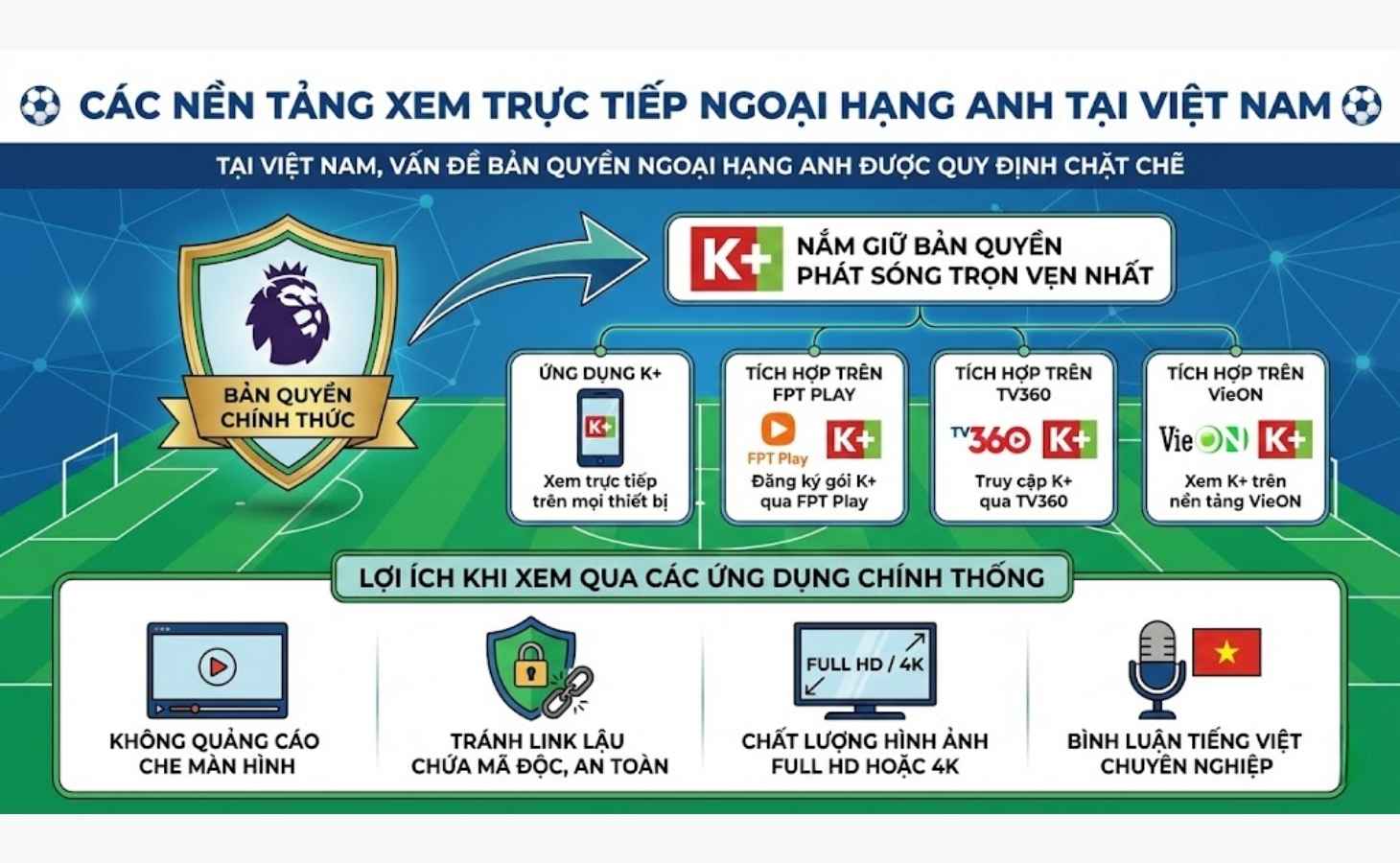 Các nền tảng xem trực tiếp Ngoại hạng Anh tại Việt Nam