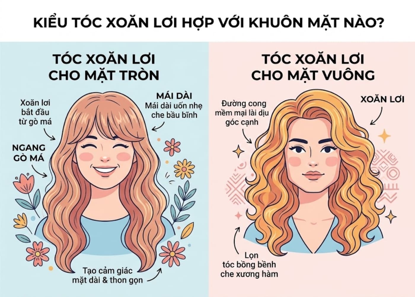 Tóc xoăn lơi là sự lựa chọn hoàn hảo cho khuôn mặt tròn và mặt vuông góc cạnh Tóc xoăn lơi là sự lựa chọn hoàn hảo cho khuôn mặt tròn và mặt vuông góc cạnh