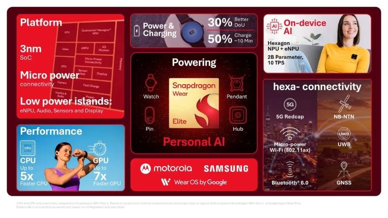 Điểm nổi bật chip Snapdragon Wear Elite