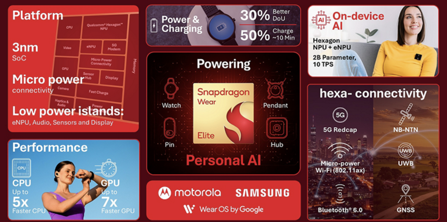 Snapdragon Wear Elite Snapdragon Wear Elite