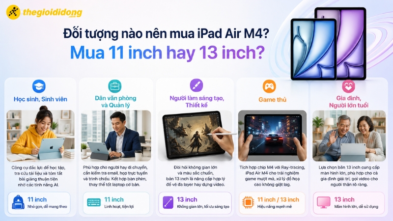 Đối tượng người dùng iPad Air M4 Đối tượng người dùng iPad Air M4