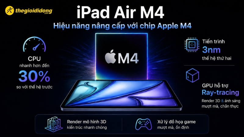 Hiệu năng xử lý trên iPad Air M4 Hiệu năng xử lý trên iPad Air M4