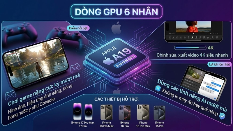 GPU 6 nh&acirc;n