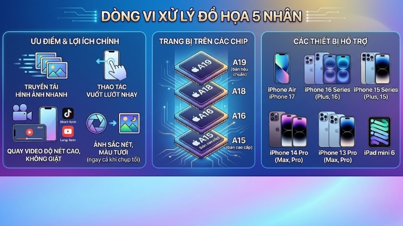 Điểm nổi bật của GPU 5 nh&acirc;n