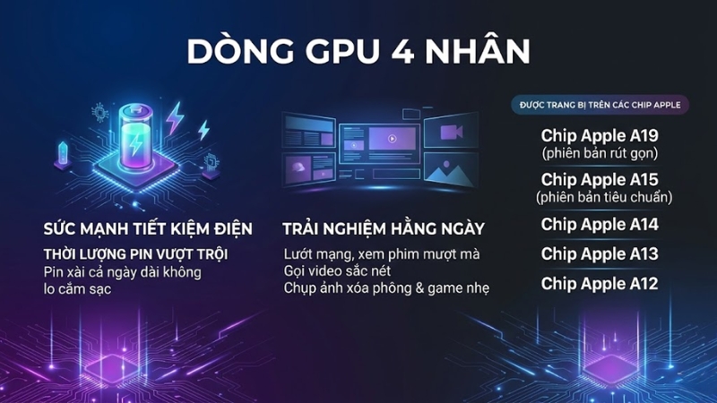 GPU 4 nh&acirc;n nổi bật ở khả năng tiết kiệm điện