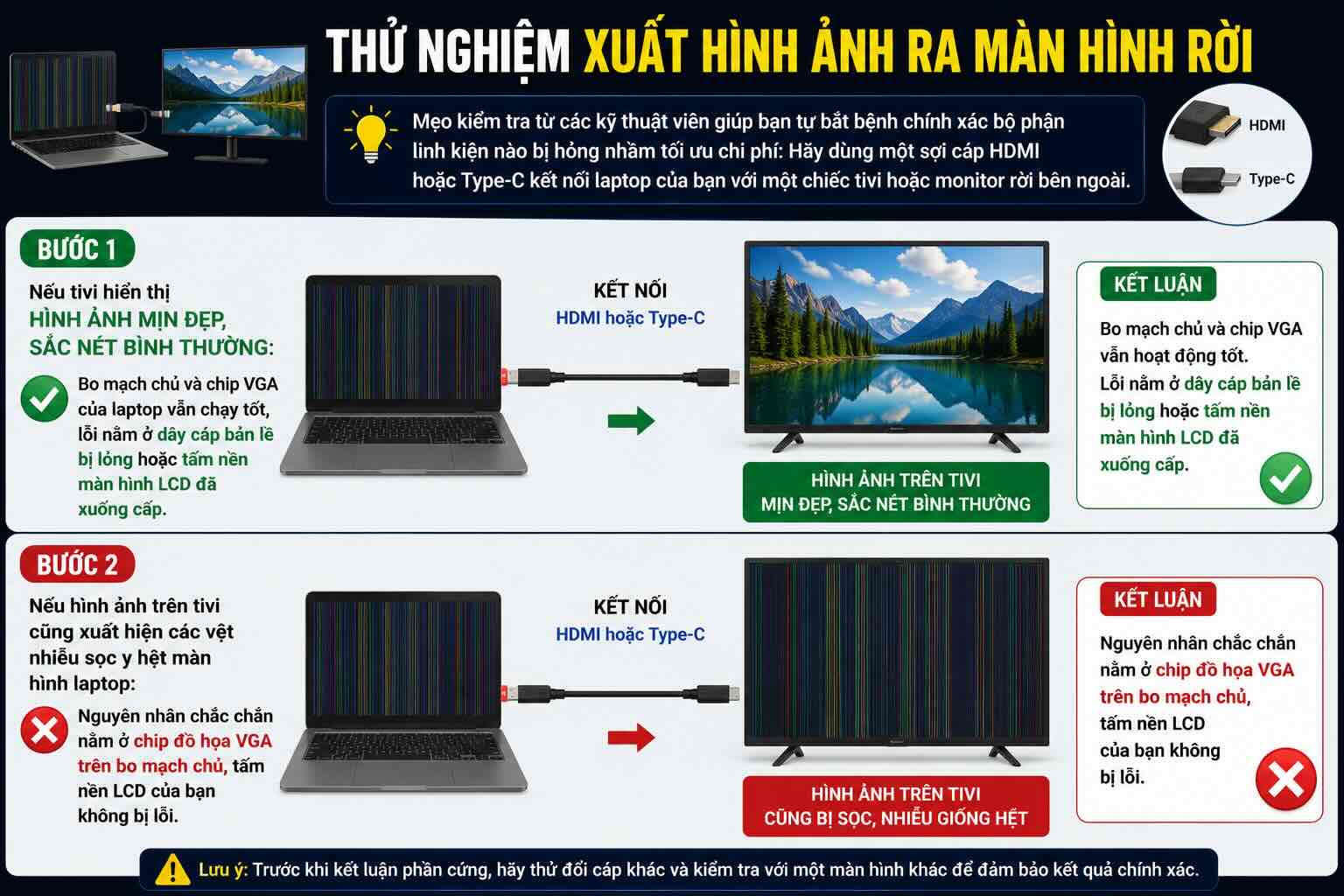 Thử nghiệm xuất h&igrave;nh ảnh ra m&agrave;n h&igrave;nh rời