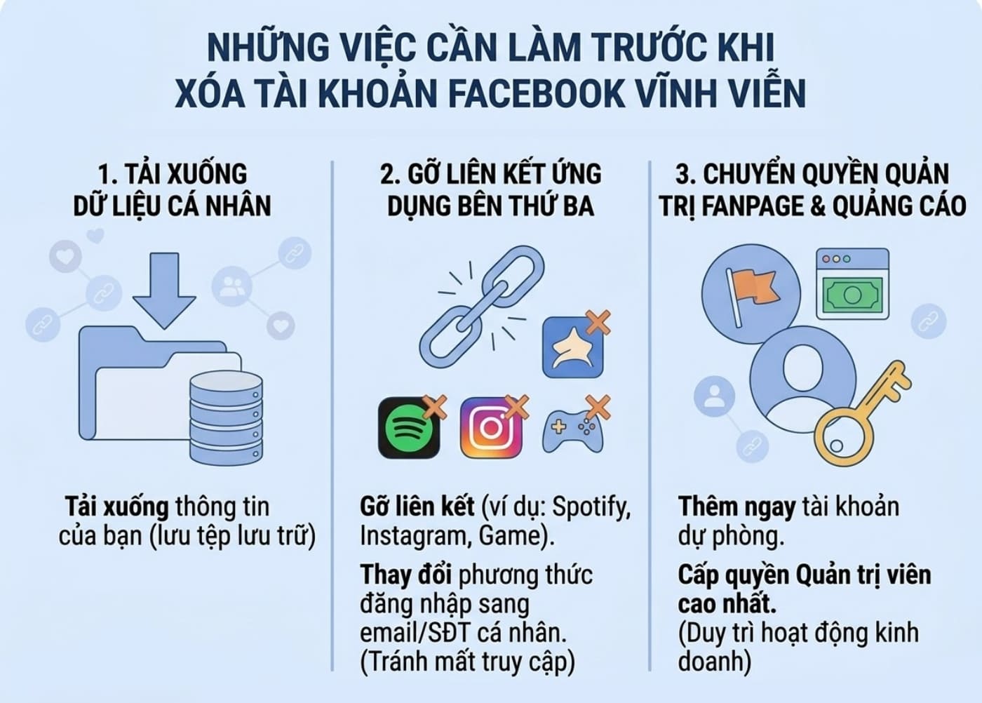 Lưu ý sao lưu dữ liệu và gỡ kết nối ứng dụng trước khi xóa tài khoản Facebook vĩnh viễn