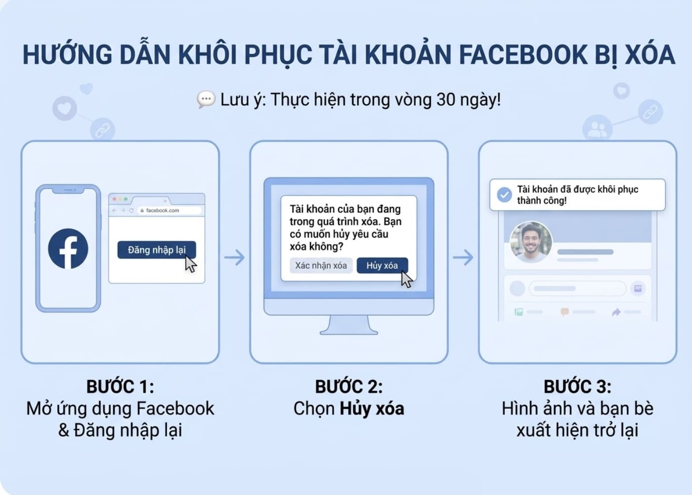 Bạn có thể khôi phục tài khoản Facebook bị xóa bằng cách đăng nhập lại trong 30 ngày