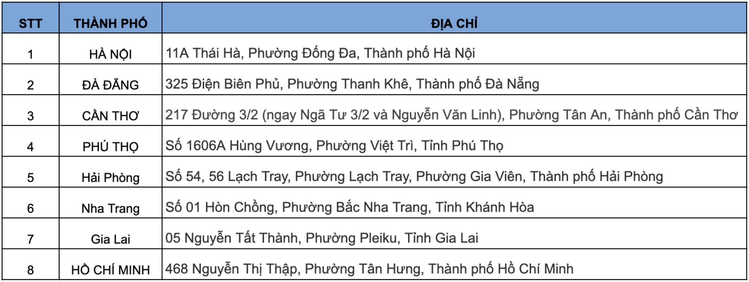 Danh sách địa chỉ cửa hàng diễn ra sự kiện