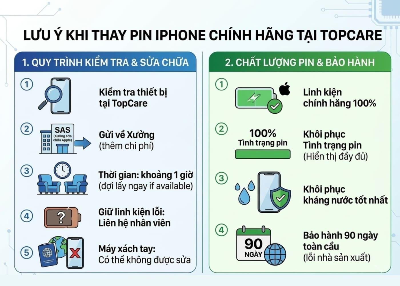 Thay pin iPhone chính hãng uy tín tại TopCare