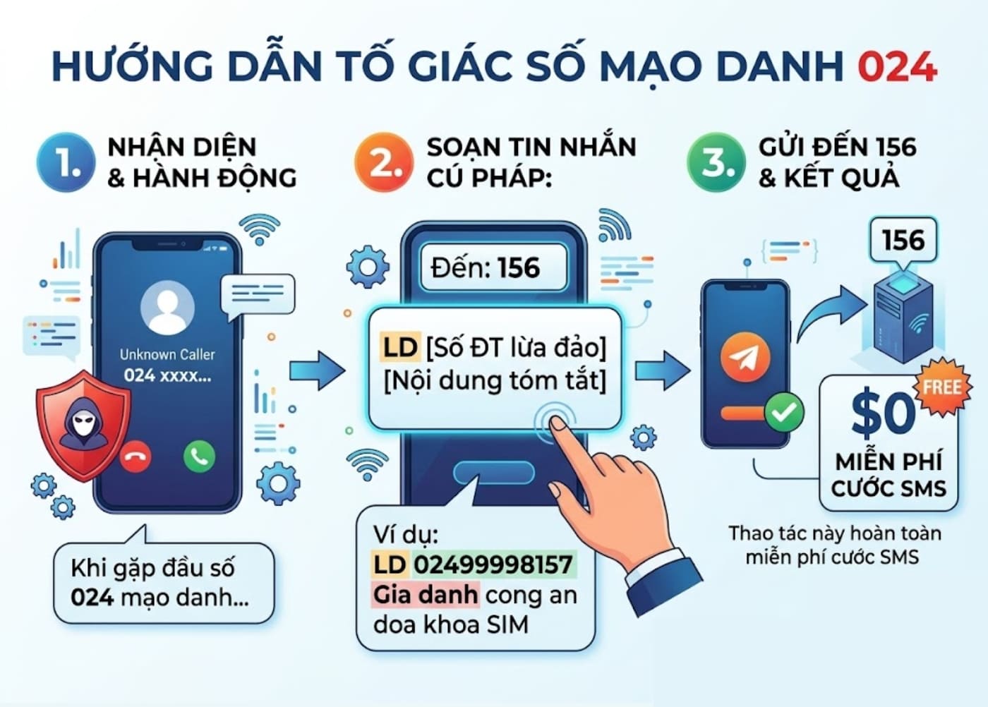 Cách báo cáo số điện thoại lừa đảo lên tổng đài