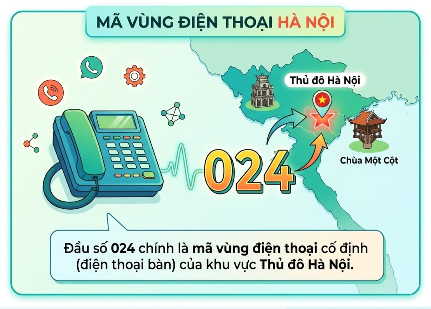 Đầu số 024 là mã vùng cố định tại Thủ đô Hà Nội