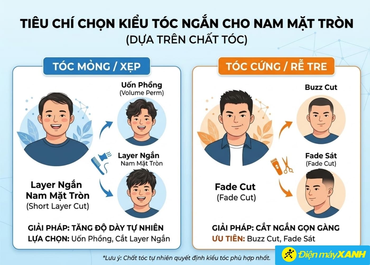 Chọn tóc ngắn cho nam mặt tròn dựa trên chất tóc