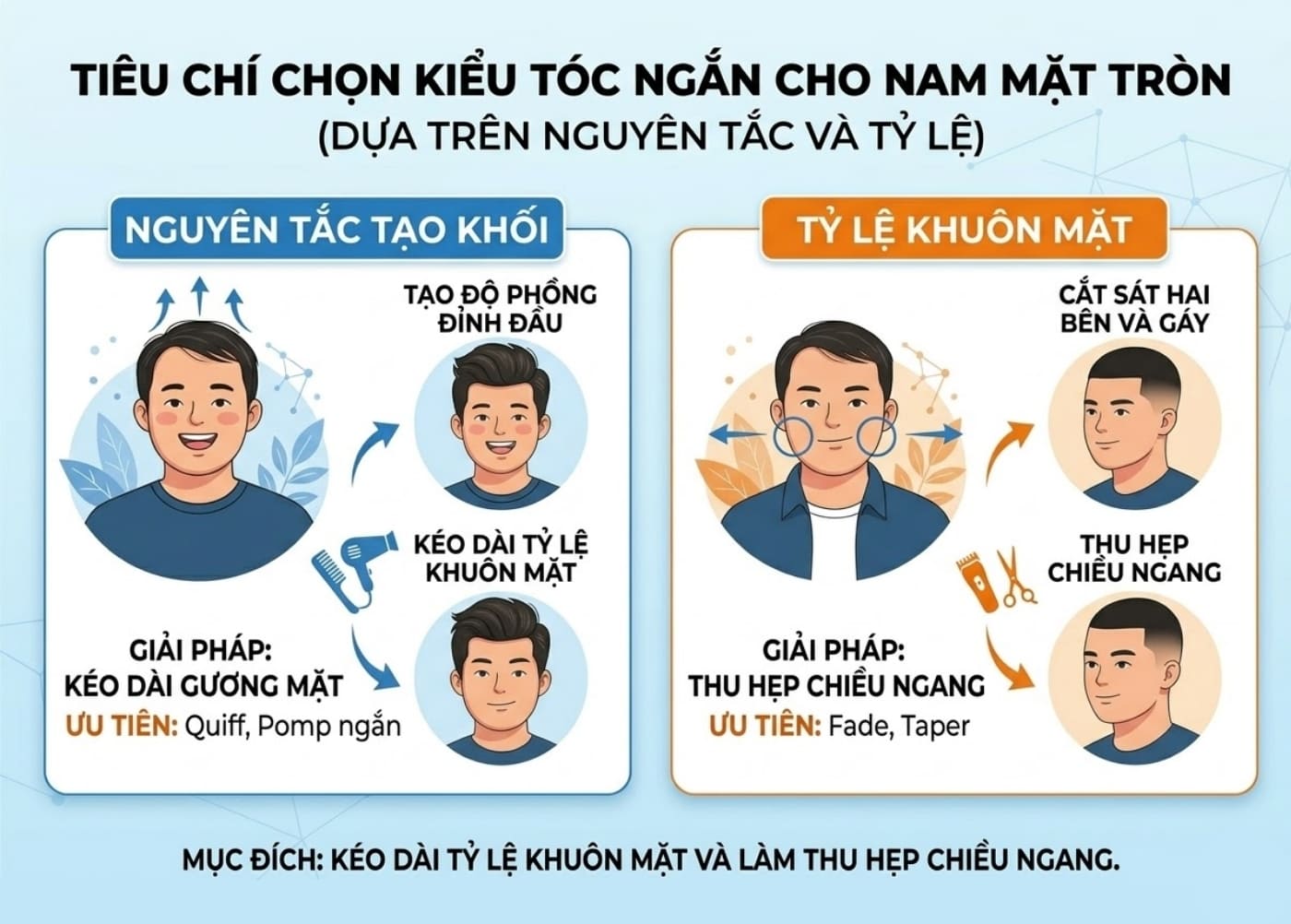 Chọn tóc ngắn cho nam mặt tròn dựa trên nguyên tắc tạo khối và tỷ lệ