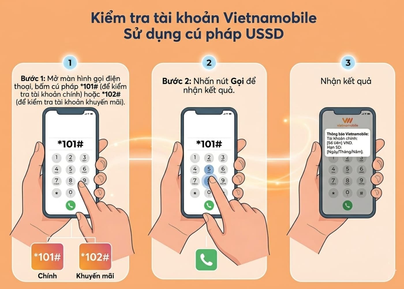 Cách kiểm tra tiền điện thoại mạng Vietnamobile