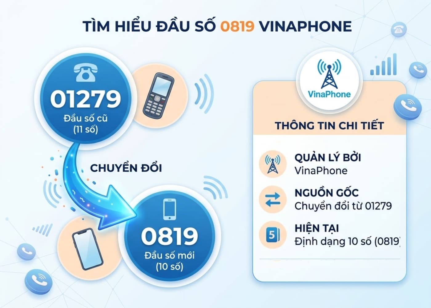 0819 là đầu số mạng VinaPhone