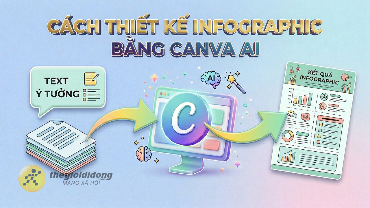 Cách thiết kế infographic bằng Canva AI Cách thiết kế infographic bằng Canva AI