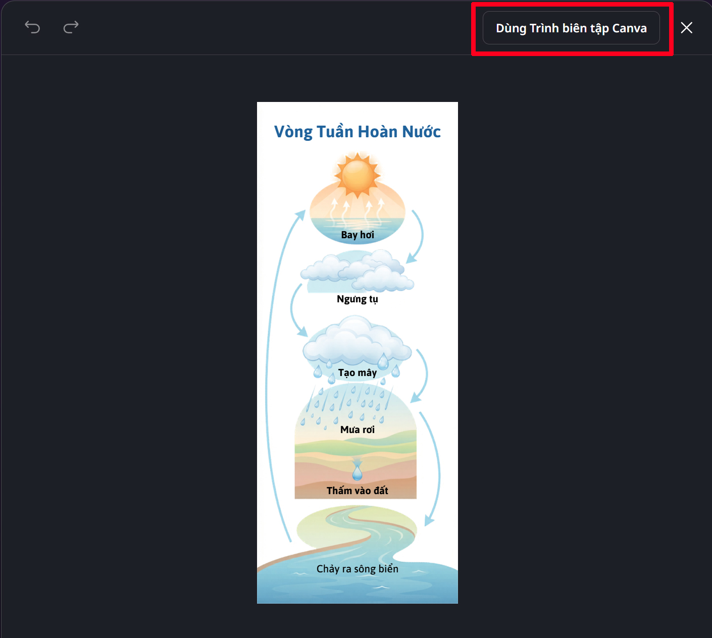 Cách thiết kế infographic bằng Canva AI Cách thiết kế infographic bằng Canva AI