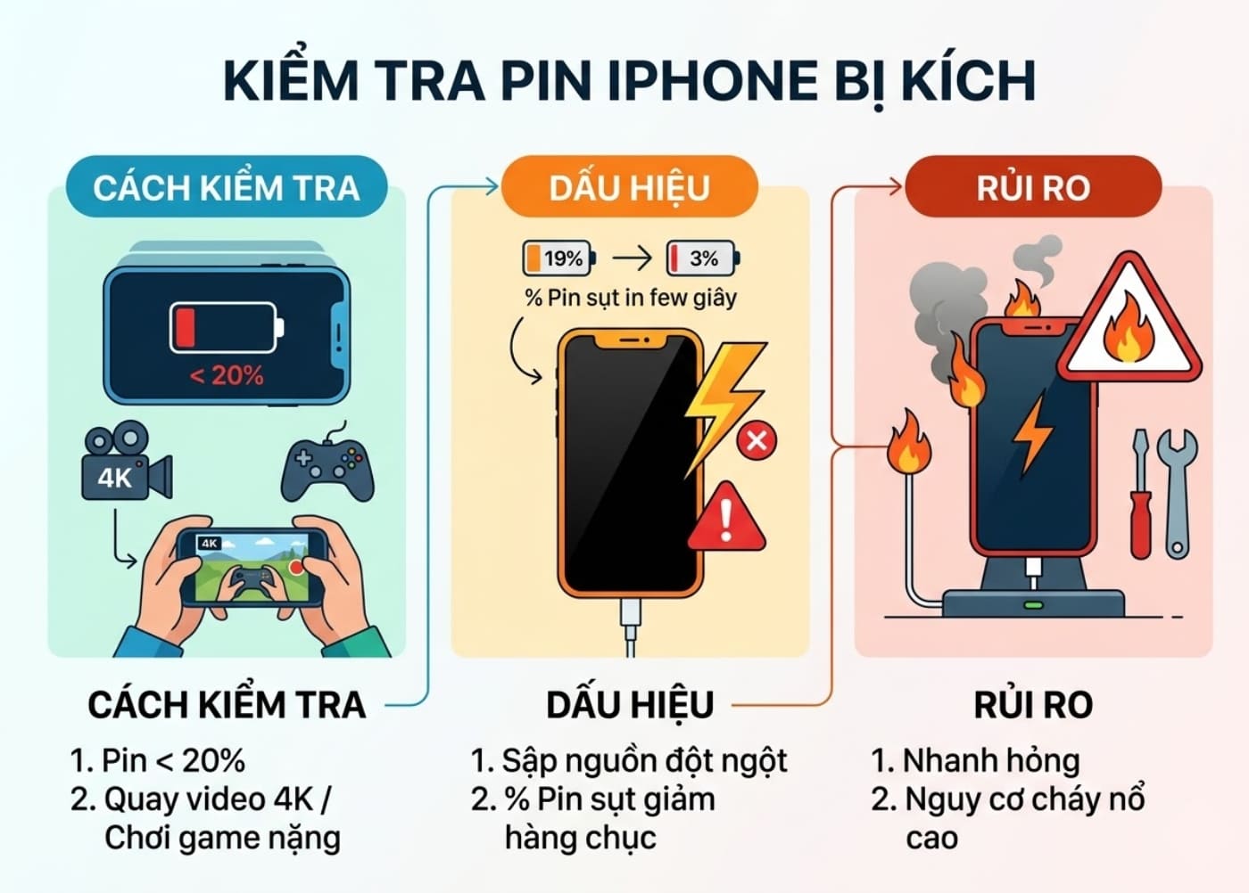 Kiểm tra pin iPhone có bị kích không Kiểm tra pin iPhone có bị kích không