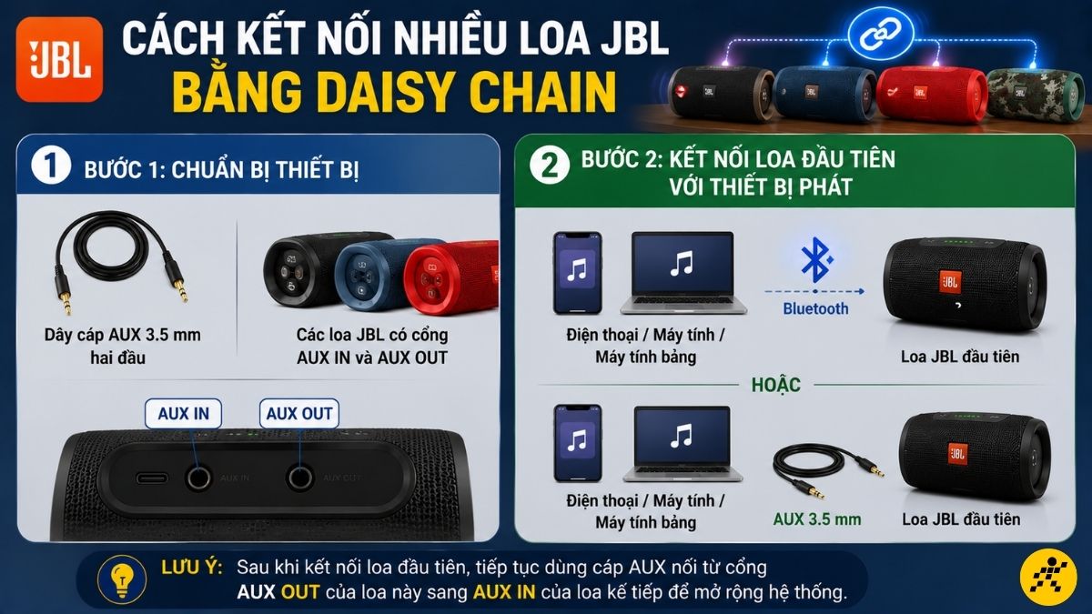Cách kết nối nhiều loa JBL bằng Daisy Chain Cách kết nối nhiều loa JBL bằng Daisy Chain