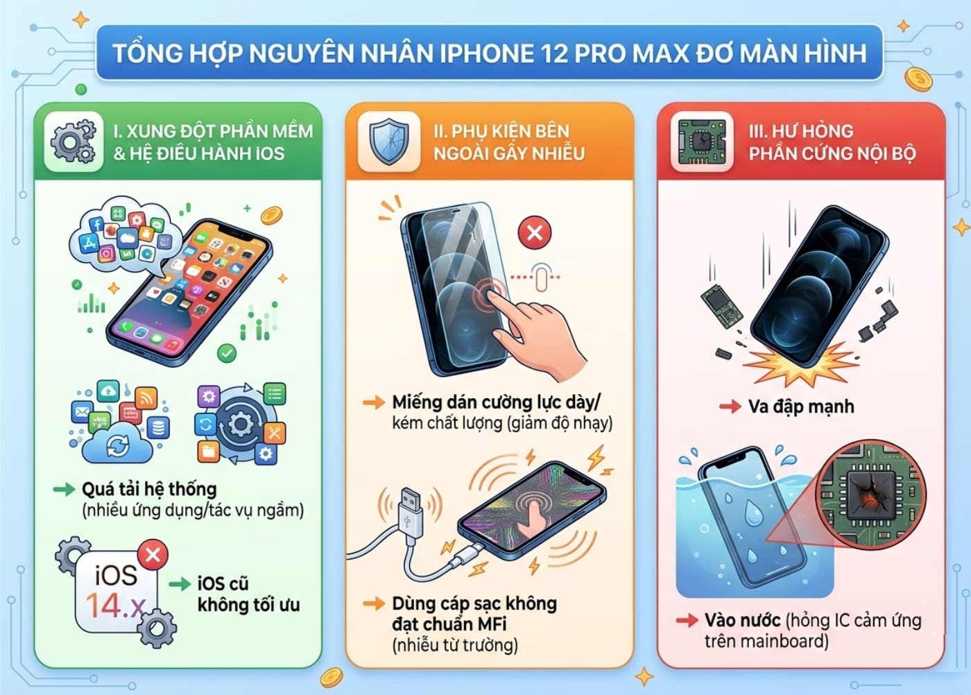 Tổng hợp các nguyên nhân khiến iPhone 12 Pro Max bị đơ màn hình