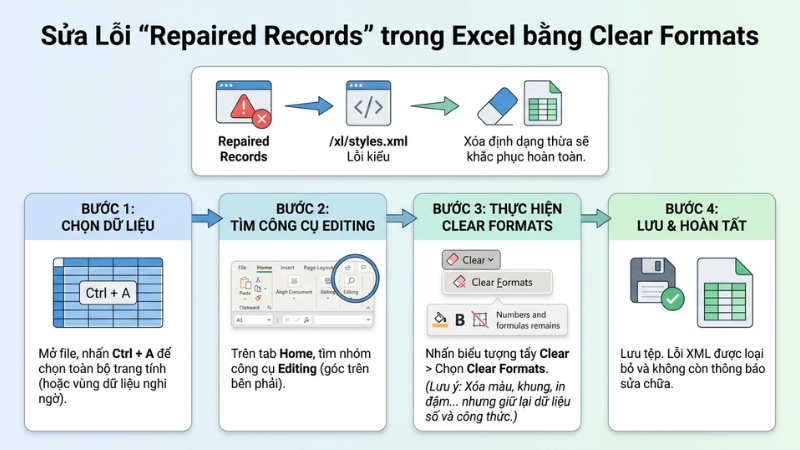 Lọc v&agrave; x&oacute;a c&aacute;c định dạng r&aacute;c (Clear Formats)