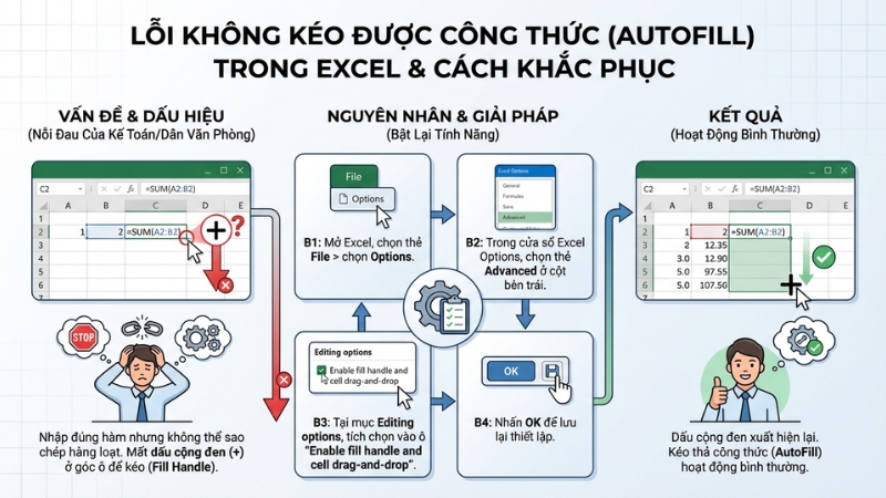 Sửa lỗi mất dấu cộng m&agrave;u đen (+) ở g&oacute;c &ocirc;