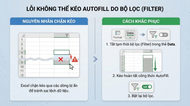 Sửa lỗi kh&ocirc;ng k&eacute;o được do vướng bộ lọc (Filter)
