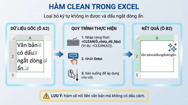Sử dụng h&agrave;m CLEAN