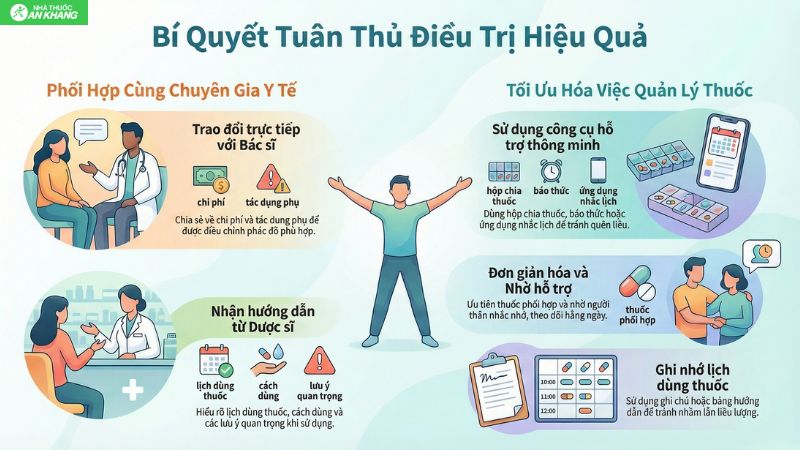 Để duy tr&igrave; việc điều trị hiệu quả đ&uacute;ng v&agrave; đủ, bạn c&oacute; thể &aacute;p dụng c&aacute;c giải ph&aacute;p sau