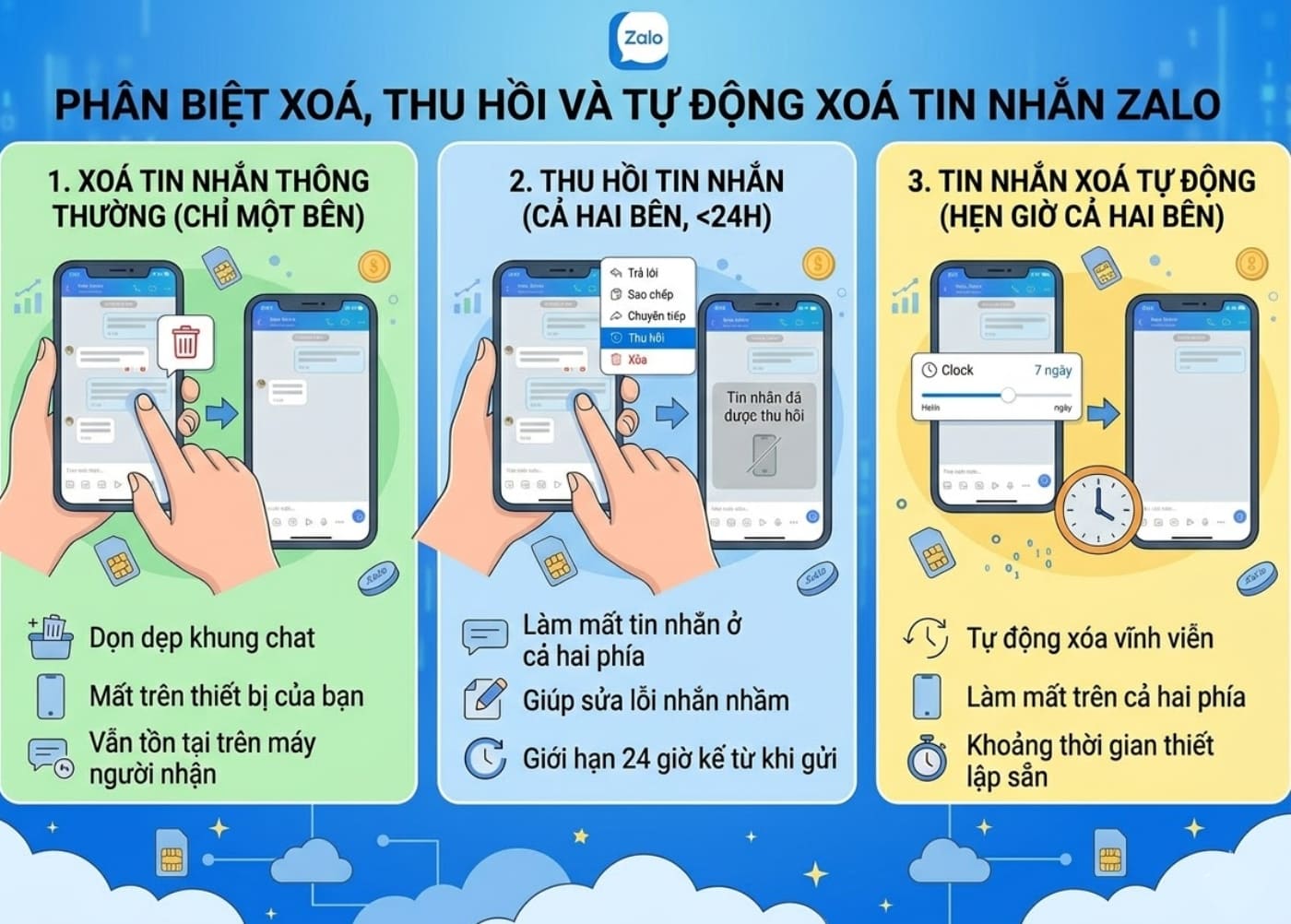 Phân biệt Xóa, Thu hồi và Tự động xóa tin nhắn Zalo