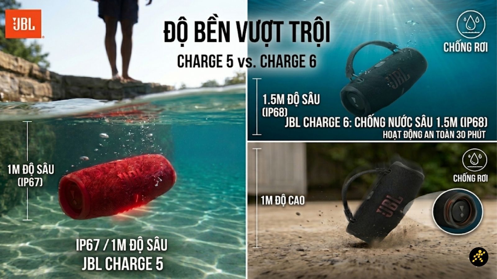Độ bền loa JBL Charge 6 v&agrave; JBL Charge 5
