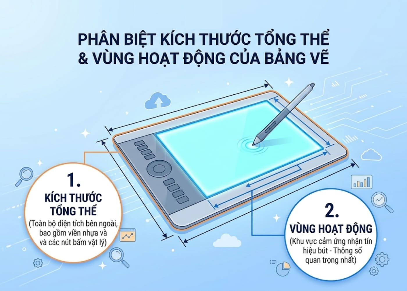 Phân biệt kích thước tổng thể và vùng hoạt động của bảng vẽ điện tử