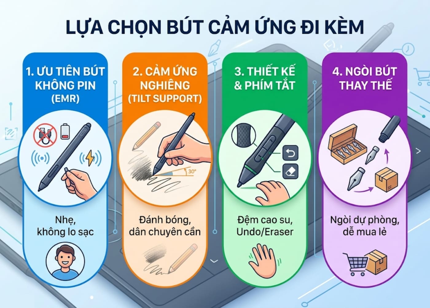 Tiêu chí chọn bút cảm ứng đi kèm với bảng vẽ điện tử