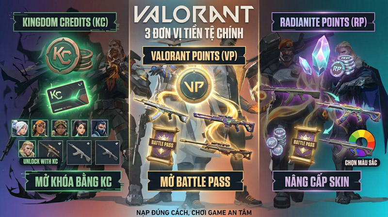 Hiểu ngay 3 loại tiền Valorant: VP, RP, KC để mua skin, nâng cấp và mở khóa vật phẩm
