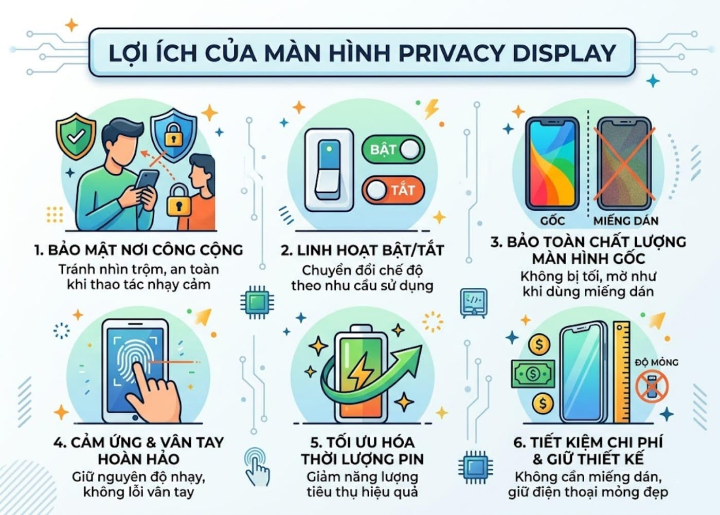 Lợi ích của màn hình Privacy Display Lợi ích của màn hình Privacy Display
