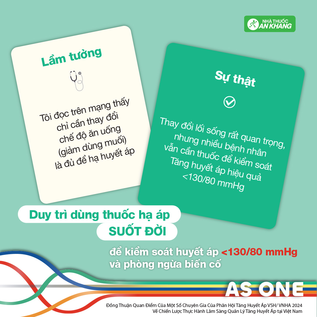Chế độ ăn giảm muối c&oacute; lợi, nhưng thường kh&ocirc;ng đủ để thay thế điều trị bằng thuốc.