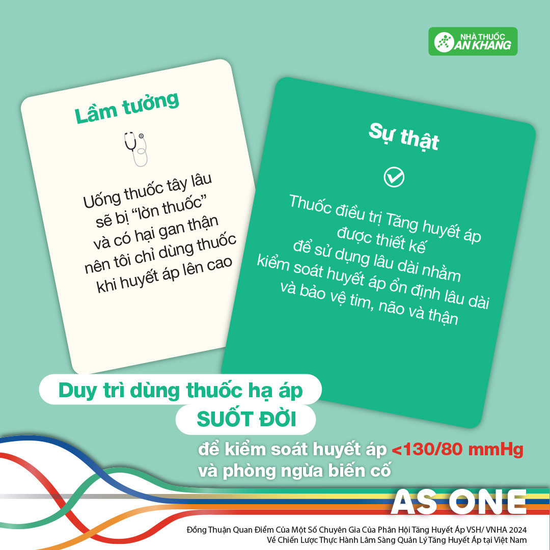 Việc d&ugrave;ng thuốc l&acirc;u d&agrave;i kh&ocirc;ng g&acirc;y &ldquo;lờn&rdquo;, m&agrave; c&oacute; thể cần điều chỉnh theo diễn tiến của bệnh.