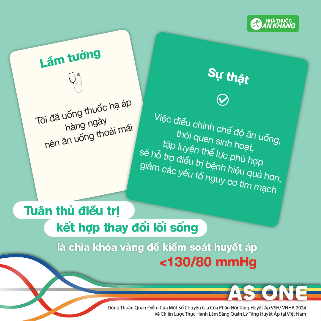 Hiệu quả điều trị phụ thuộc v&agrave;o cả thuốc v&agrave; lối sống, kh&ocirc;ng chỉ một yếu tố đơn lẻ.