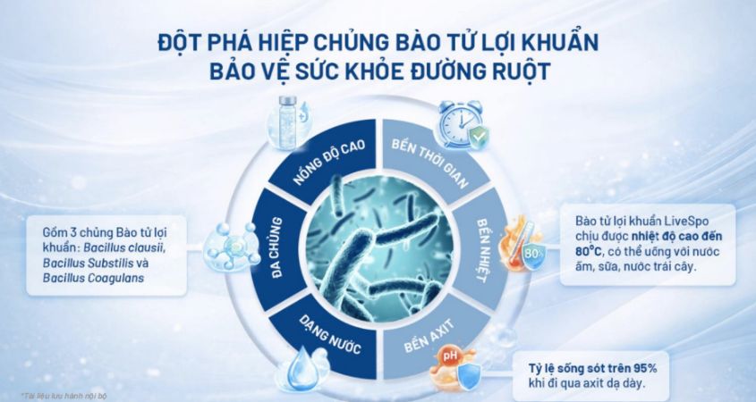 LiveSpo Clausy được phân loại là thực phẩm bảo vệ sức khỏe 