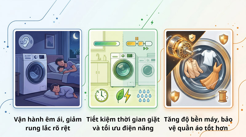 AI DBT giảm rung ồn, giặt êm, tiết kiệm điện, bền máy, bảo vệ áo quần AI DBT giảm rung ồn, giặt êm, tiết kiệm điện, bền máy, bảo vệ áo quần