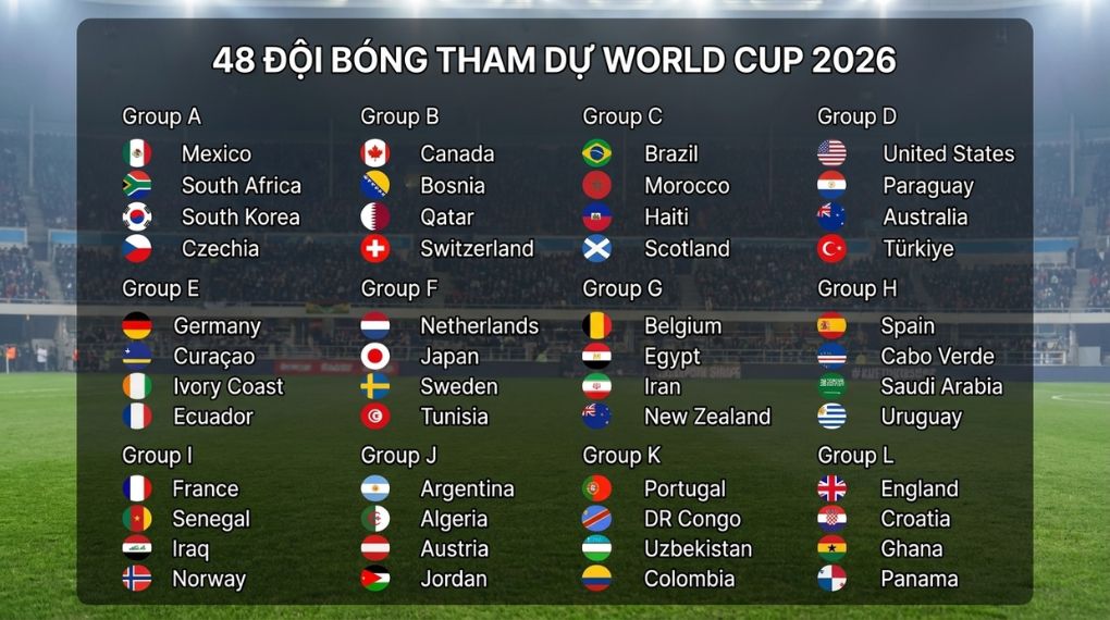 48 đội tham dự World Cup 2026 48 đội tham dự World Cup 2026