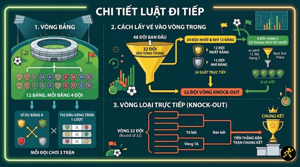 Mô phỏng thể thức mới Mô phỏng thể thức mới