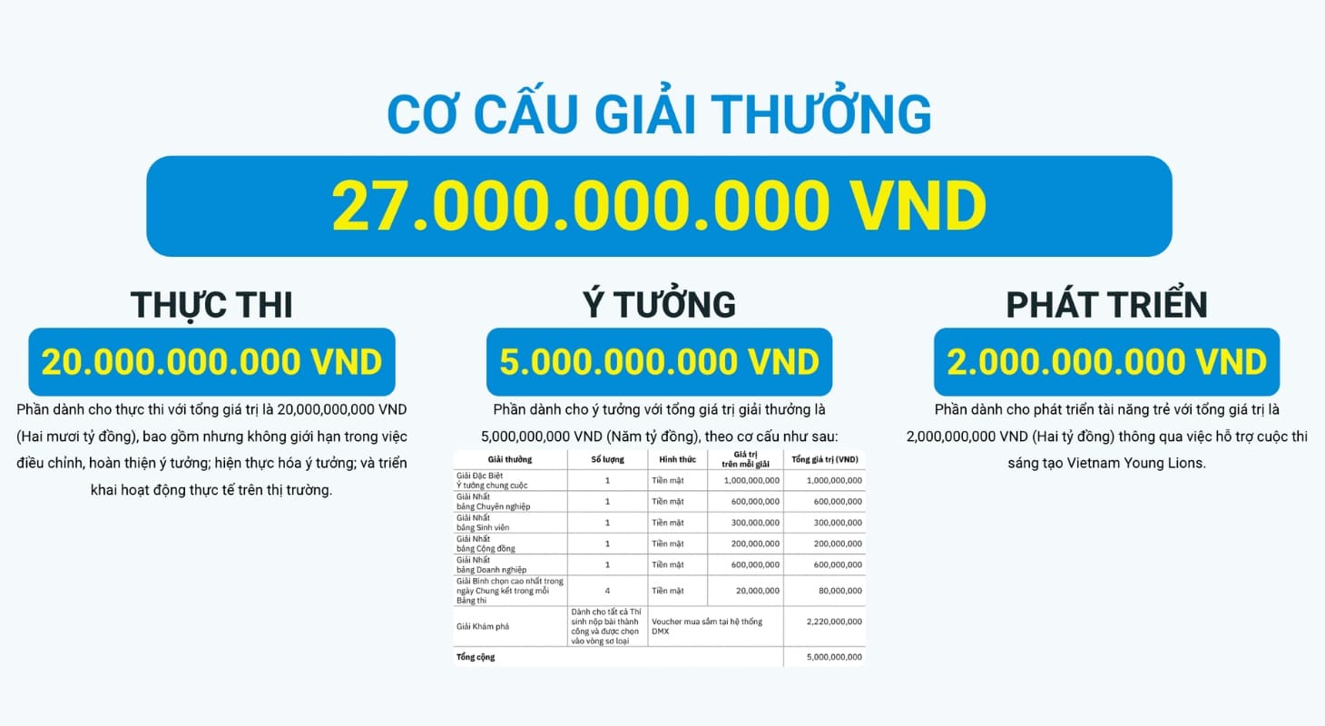 Cơ cấu giải thưởng cuộc thi The Next ĐMX được công bố trên website
