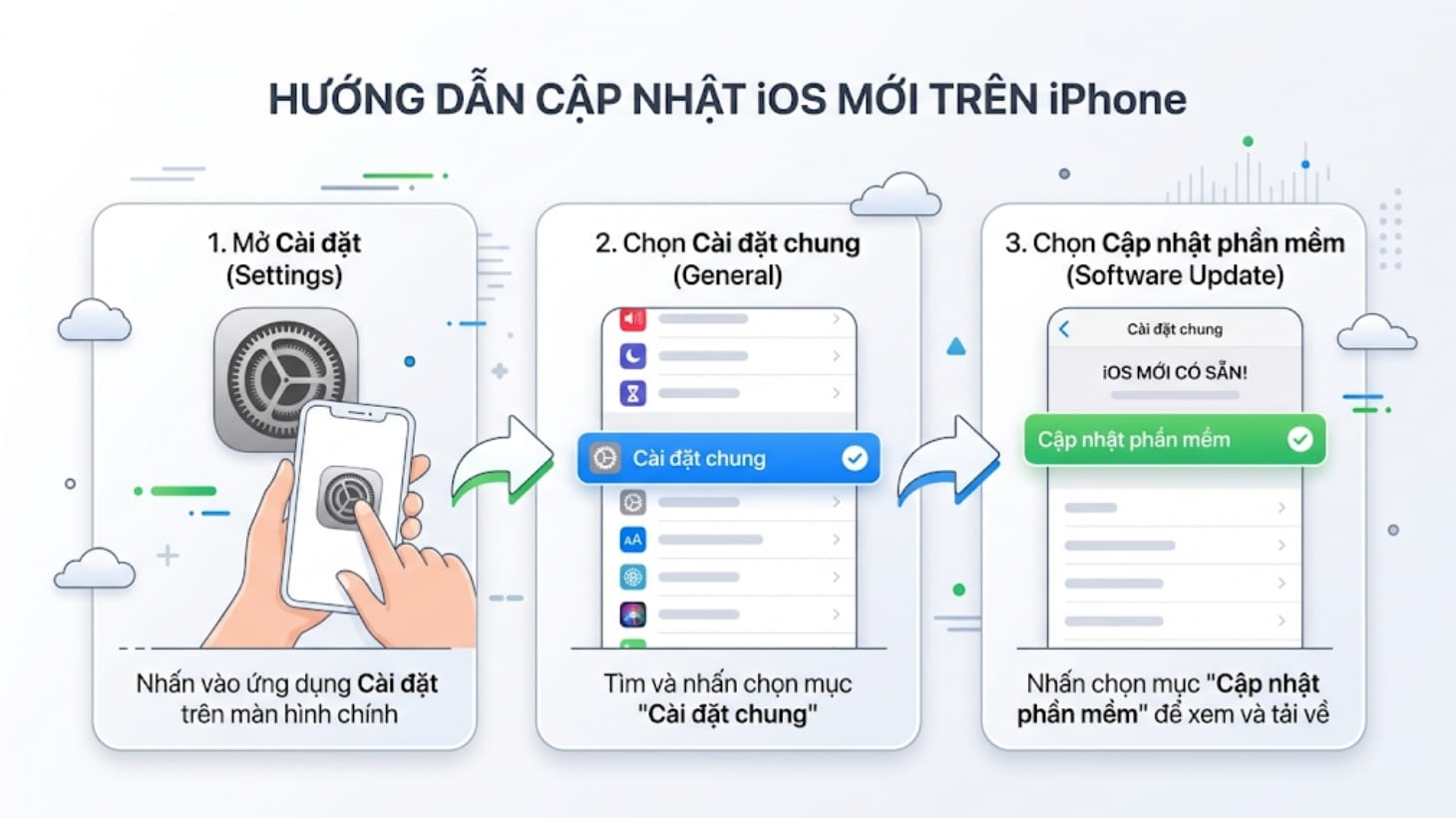 Hướng dẫn cập nhật iOS 26.5 nhanh chóng Hướng dẫn cập nhật iOS 26.5 nhanh chóng